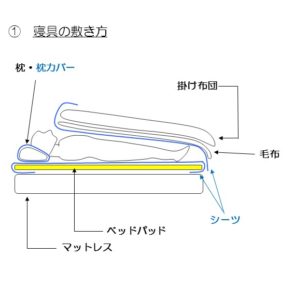 活動プログラム 若狭湾青少年自然の家